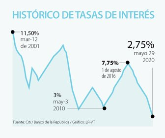 primera_tasa_sabado