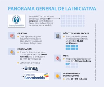 Esp101ideas_iniciativa_WEB