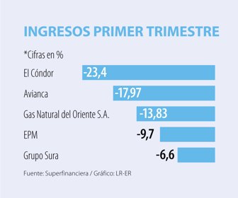 Primera_ingresos_Sabado