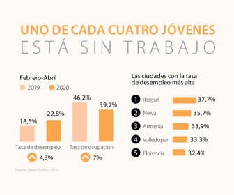 primera_desempleo_lunes