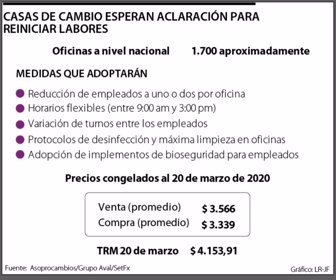Casas de cambio