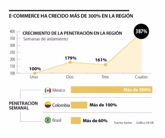 primera_ecommerce_lunes_1080x900