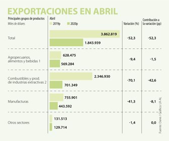 EcoWeb_ExportacionesAbril