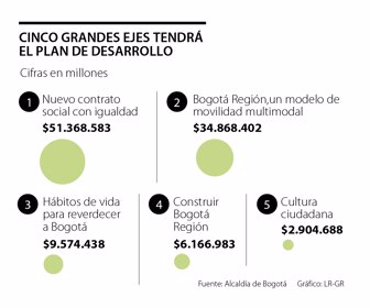 eco_plan_bogota_p5_1080x900