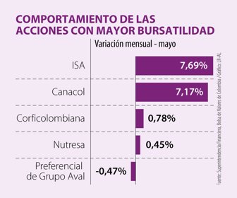 Fin_AccionesMayorBursatilidad_Web