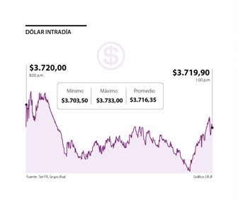 Finanzas_dolar_p211080X900