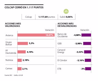 Colcap