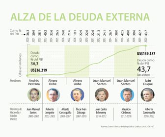 eco_deuda_externa_p3_900