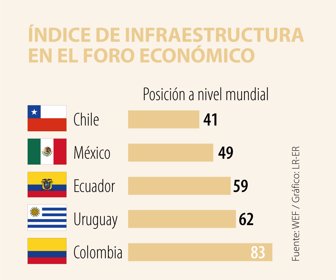 Editorial_indiceInfraestructura