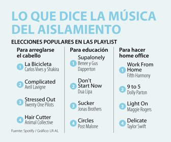 Ocio_MusicaAislamiento_Web