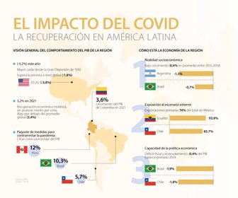 Globo_recuperacionAmericaLatina_Pag10-11_900