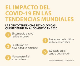 Globo_ImpactoCovidTendencias_Web