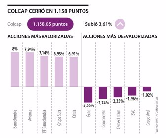 Colcap