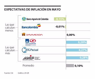 eco_encueta_citi_p3_1080x900