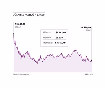 Finanzas_dolar_p21080x900