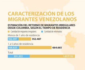 Globo_migrantesVenozolanos_WEB