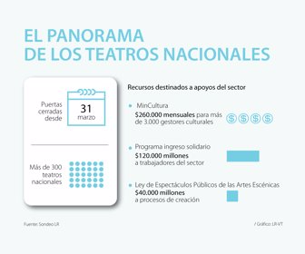 ocio_teatros_26-27_lunes_1080