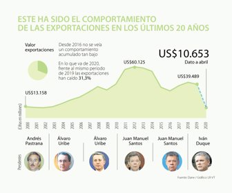 eco_exportaciones_p4_lunes_900