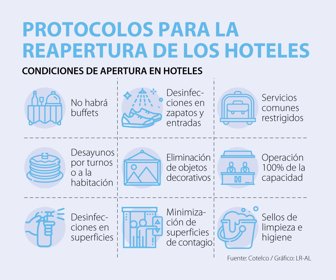 Emp_ReaperturaHoteles_Web