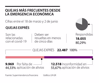 Quejas