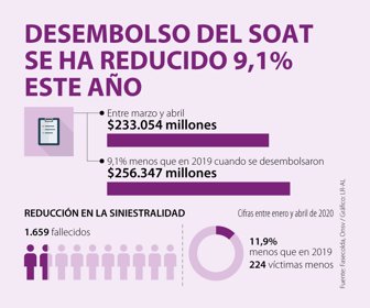 Fin_DesembolsoSoat_Web