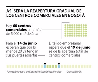 eco_centros_comerciales_p5_1080x900