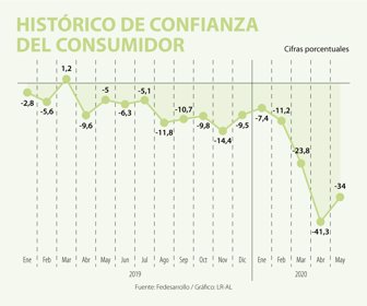 EcoWeb_ConfianzaConsumidos