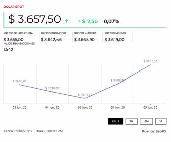 dolar_10062020