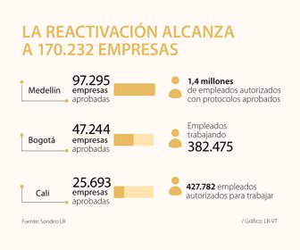 primera_reactivaciones