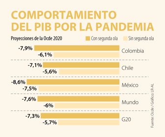 Primer_PIBPandemia