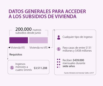 Subsidios de vivienda
