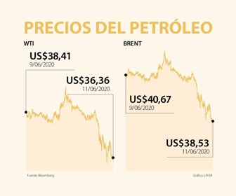 Globo_petroleo_WEB