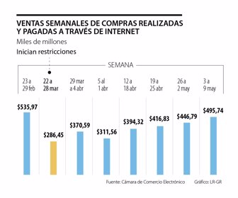 emp_comercio_electronico_p12_1080x900