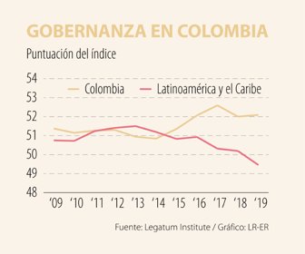 Editorial_gobernanzaColombia