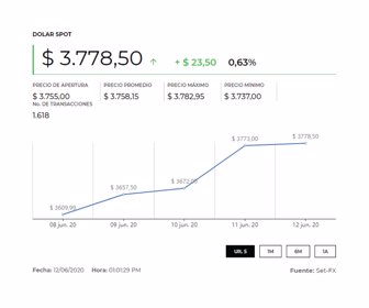 Dólar