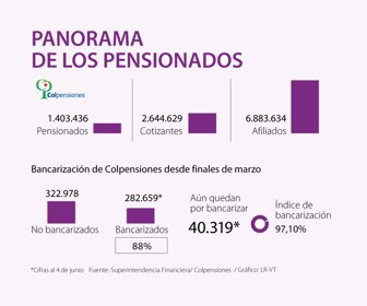Colpensiones