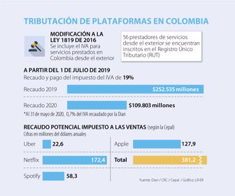 Emp_tributacionPlataformas_WEB