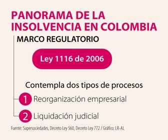 EspAbgados_PanoramaInsolvencia_1080