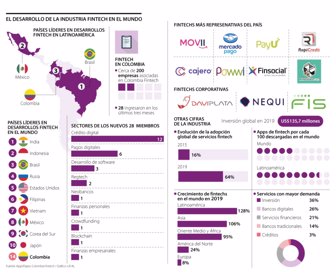 Fintech en Colombia