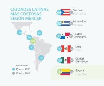 ocio_ciudadescostosas_p28-29_900