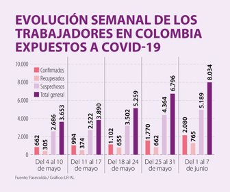 Fin_TrabajadoresCovid_Web