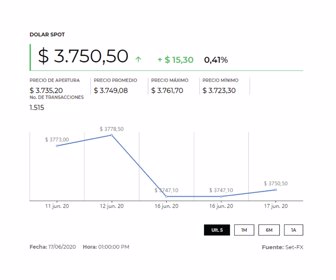 Dólar