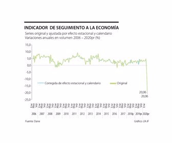 Eco_indicador-_p5-web