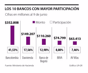 Subsidios de nómina