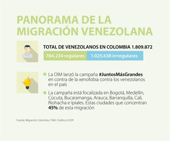 Eco_migracionVenezolana_WEB