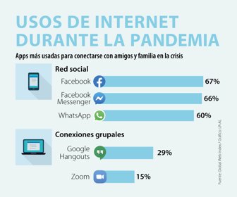 Ocio_InternetPandemia_Web