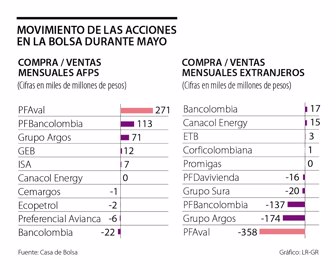 fina_acciones_p20_1080x900