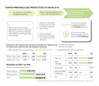 eco_proyecto050_p3