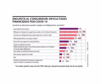 Finanzas_ENCUESTA_p18108x900