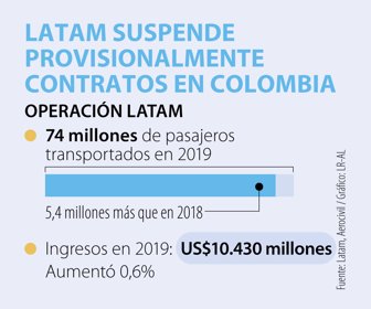 Emp_Latam_Web